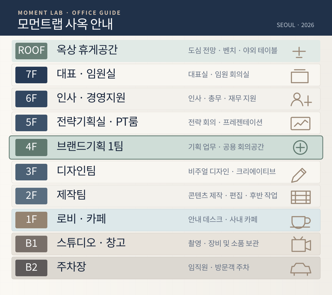 모먼트랩 사옥 안내